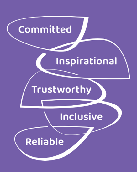 Chart graphic with the words Committed, Inspirational, Trustworthy, Inclusive and Reliable