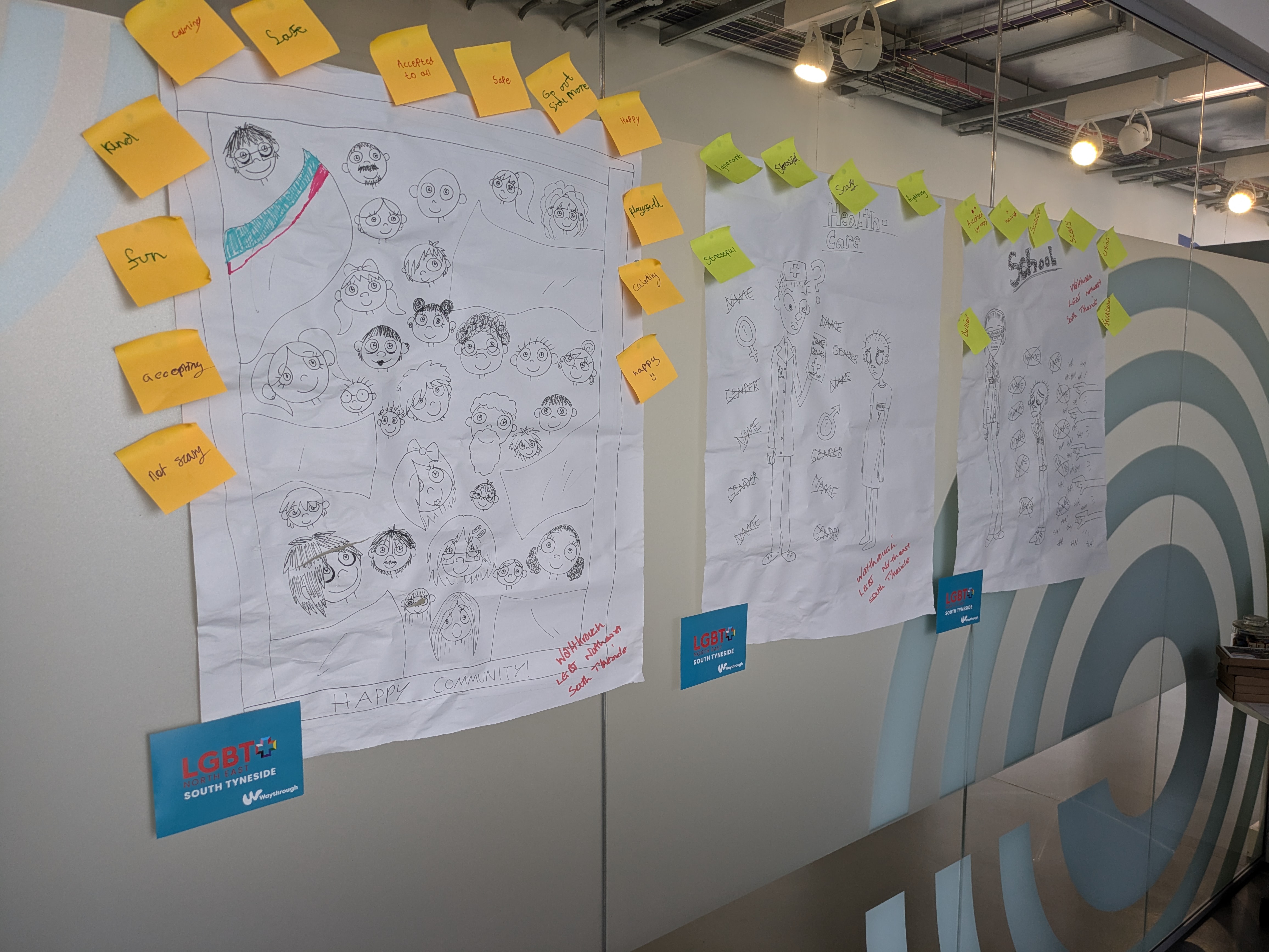 Poster drawn by young people expressing what 'happy community means to them'. The people drawn are smiling and words include safe, accepting and fun.